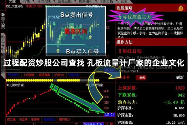 过程配资炒股公司查找 孔板流量计厂家的企业文化