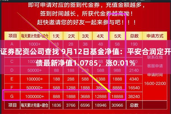 证券配资公司查找 9月12日基金净值：平安合润定开债最新